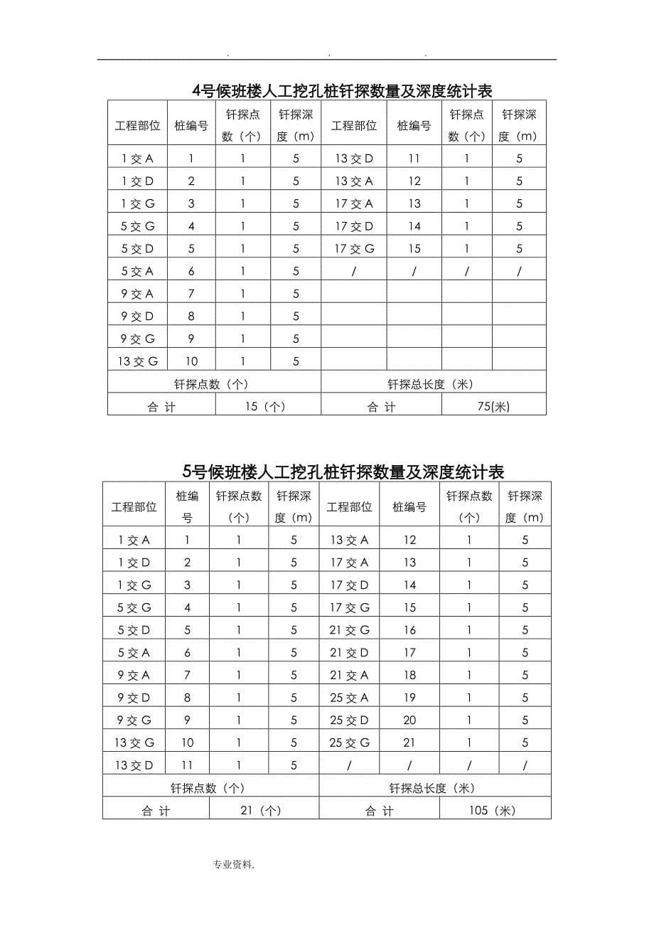 钎探工程施工设计方案_人工挖孔桩桩底钎探专项工程施工设计方案_第5页