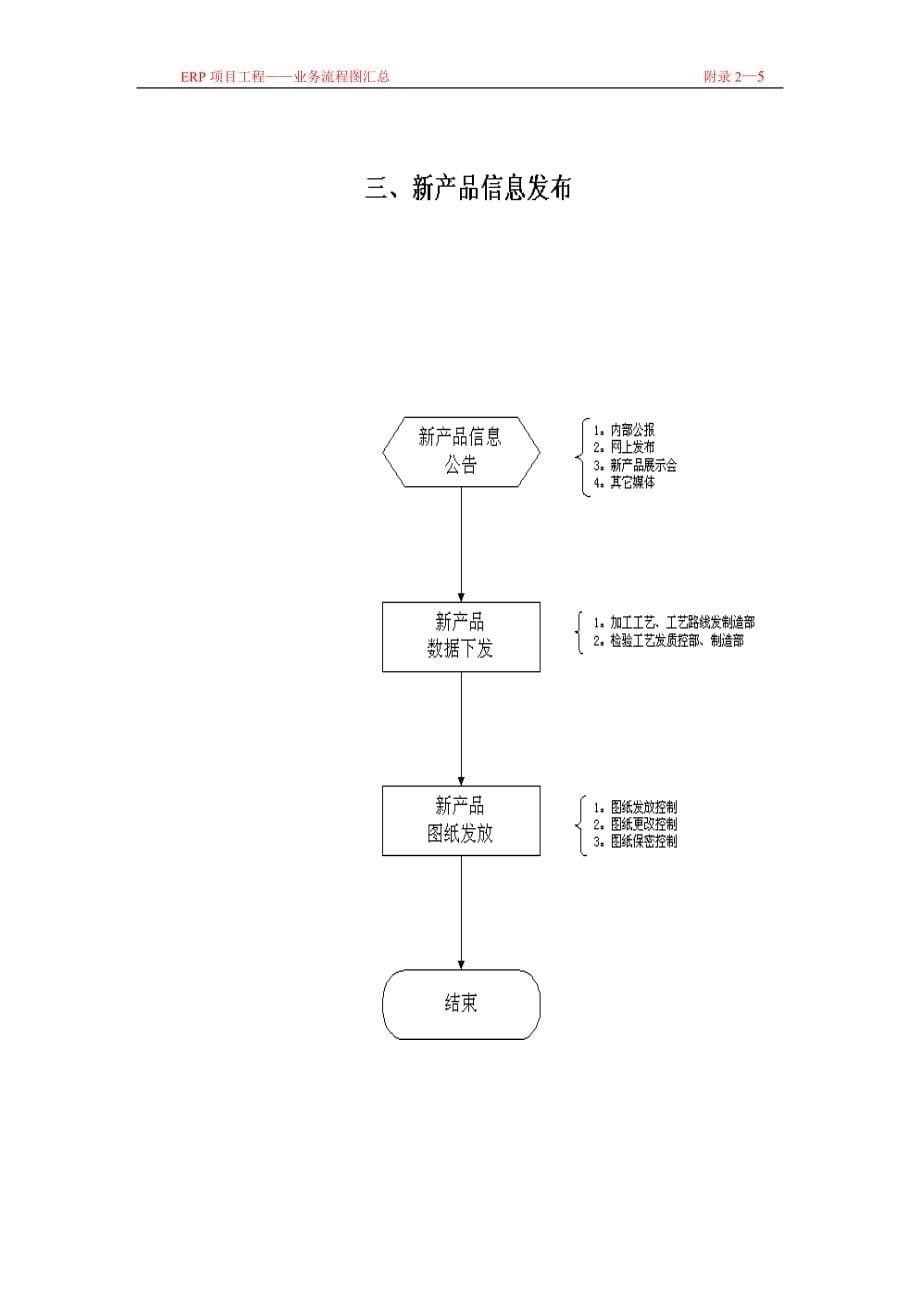 （BPM业务流程管理)沃顿咨询业务流程图汇总_第5页