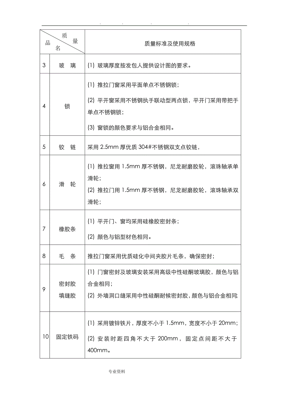 铝合金门窗工程技术要求内容_第2页