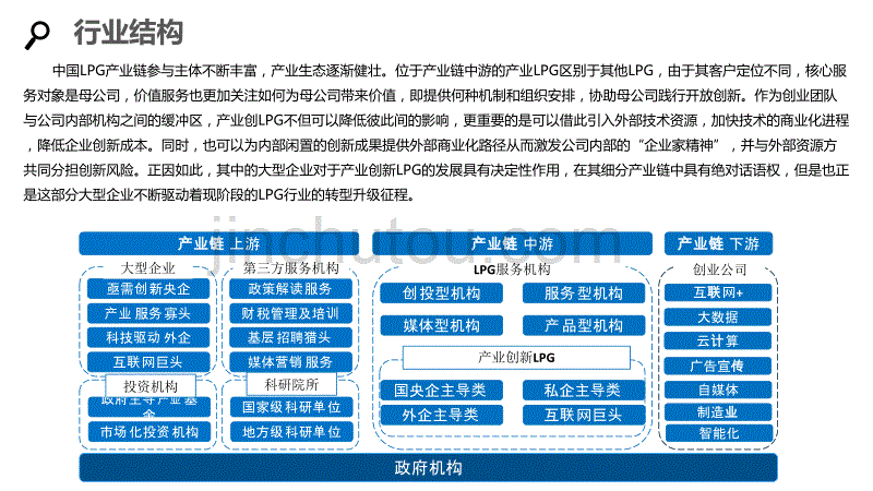 2020LPG行业分析投资报告_第5页