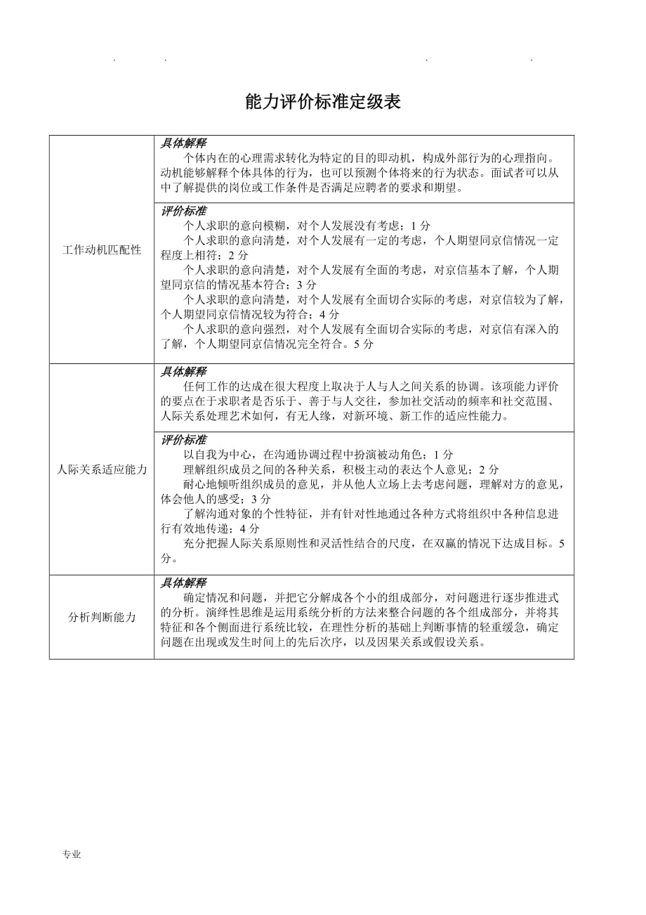 校园招聘面试评估表与评分标准_第3页