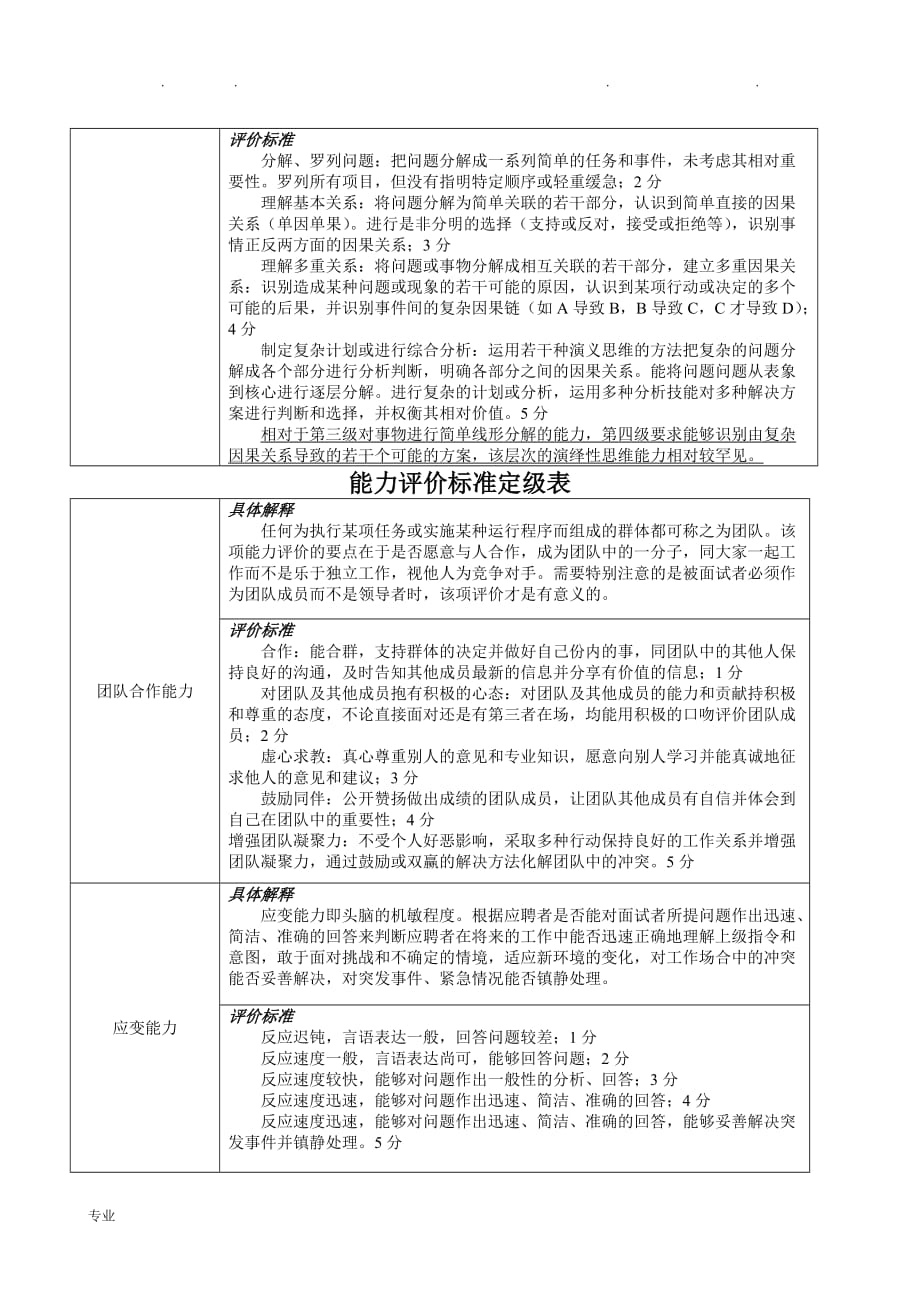 校园招聘面试评估表与评分标准_第4页