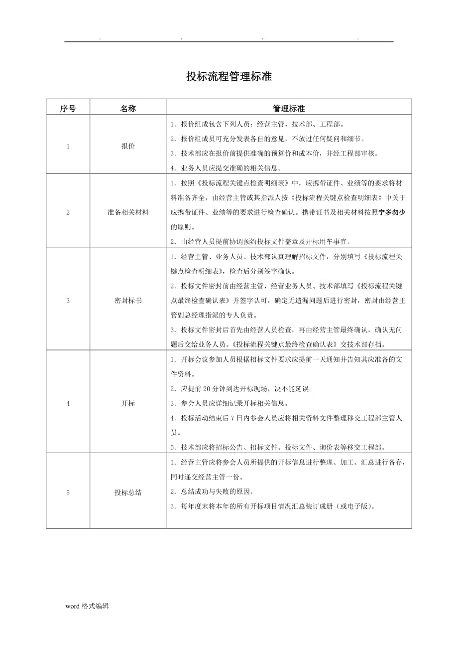 招投标管理流程图_第3页