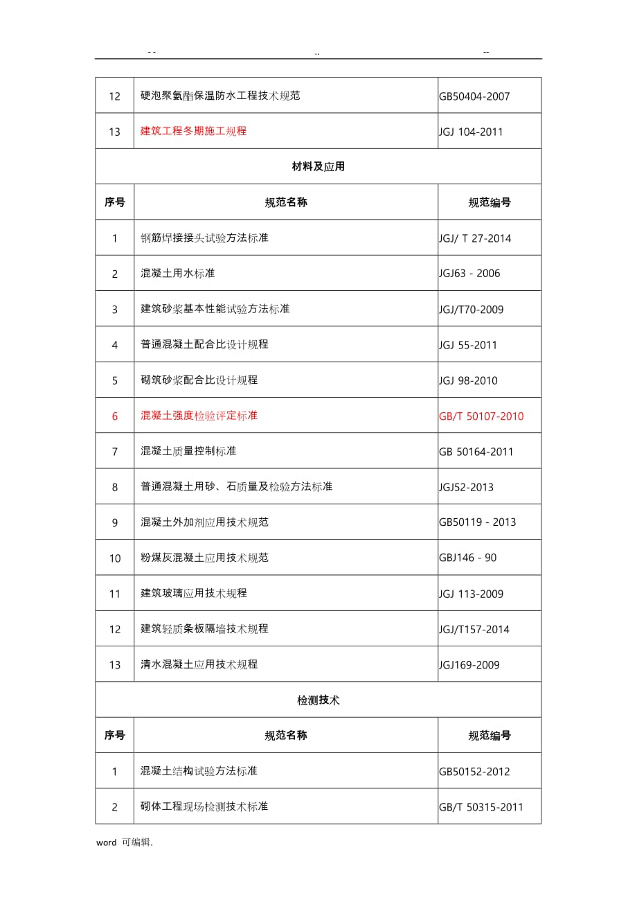 2018现行建筑施工规范大全最新版_第4页