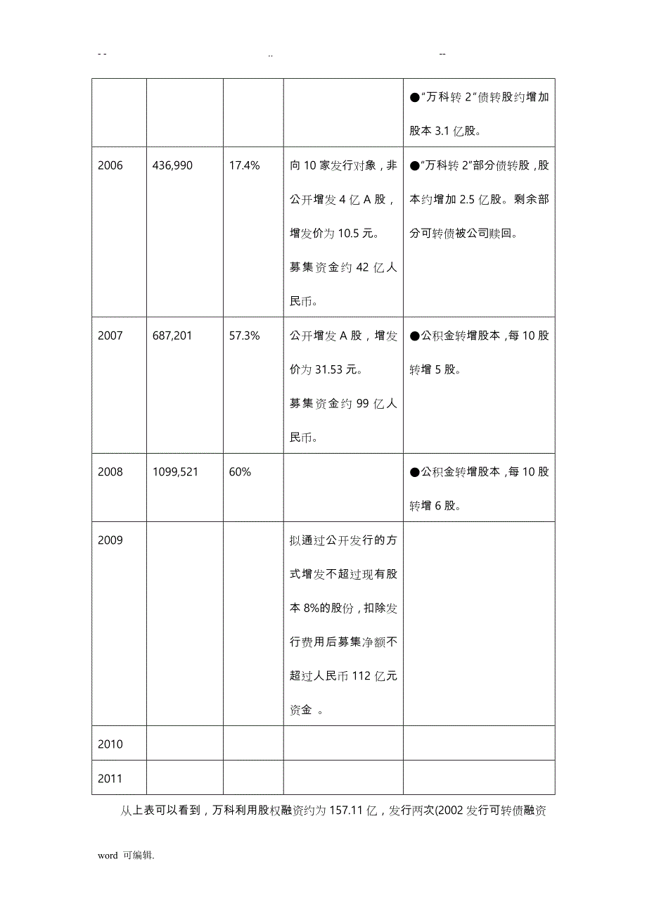 万科历年筹资分析报告_第2页