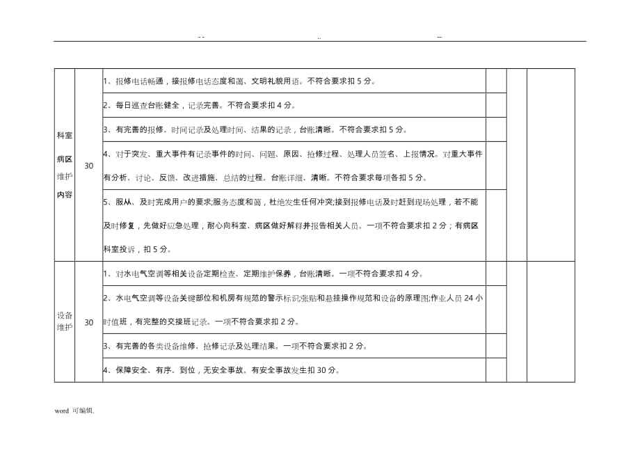 医院后勤质量考核标准[详]_第2页