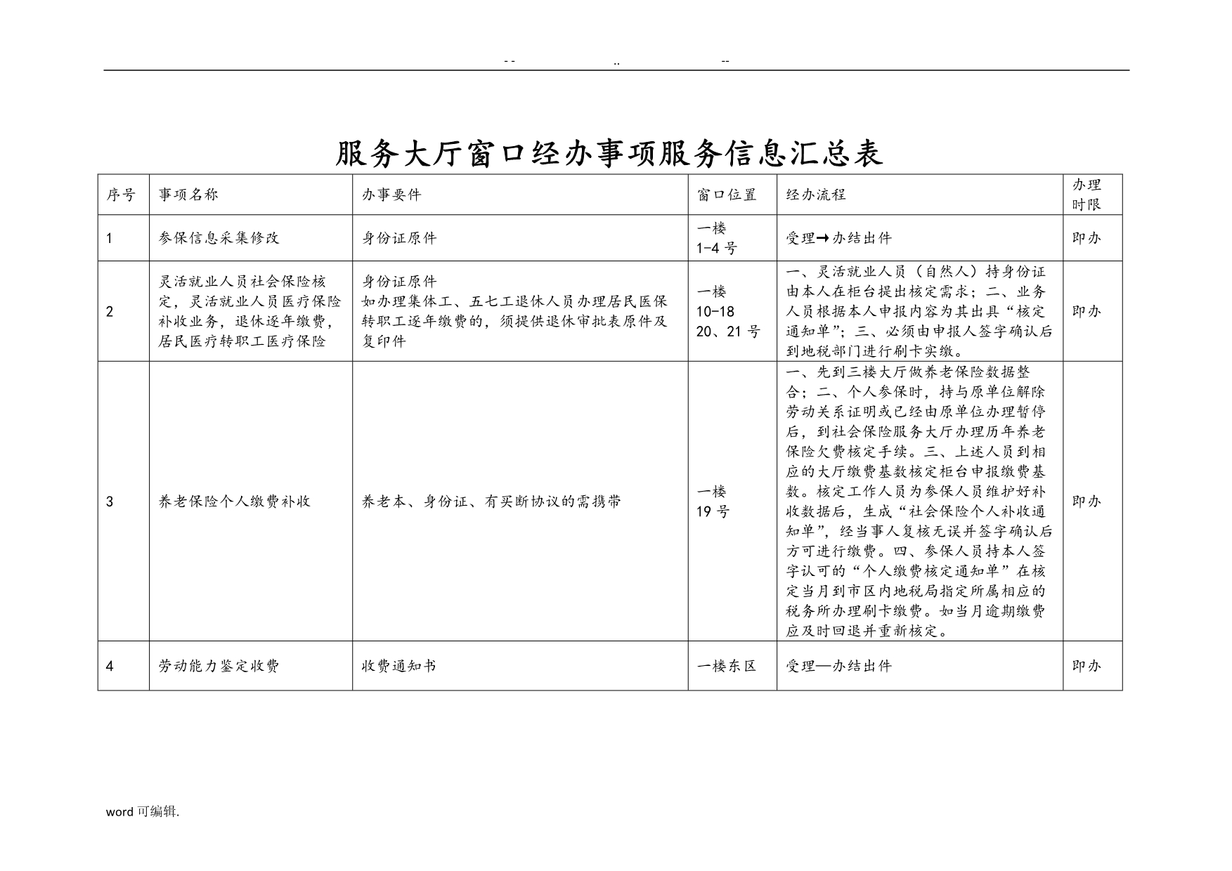 服务大厅窗口经办事项服务信息汇总表格模板_第1页