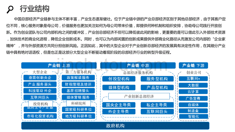 2020总部经济行业分析投资报告_第5页