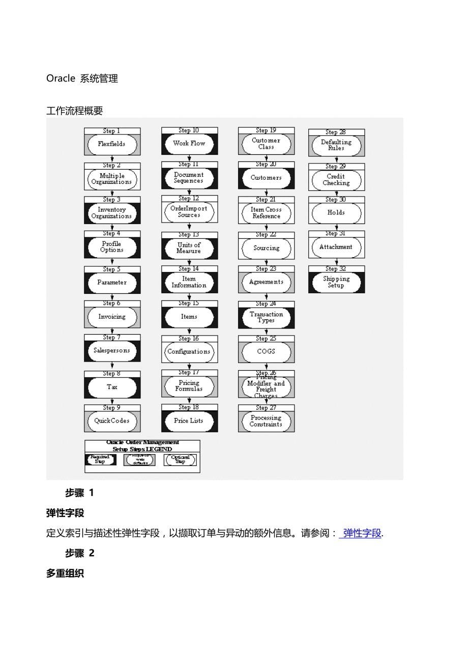 （ERPMRP管理)OrderManagementOracleERP_第5页