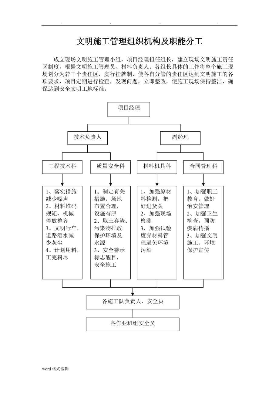 文明施工管理组织机构与分工_第1页