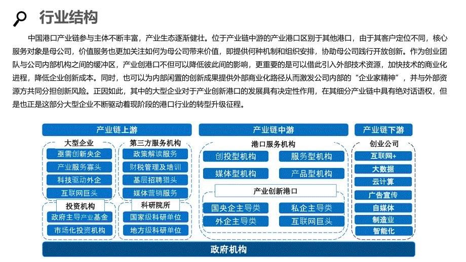 2020港口行业分析投资报告_第5页