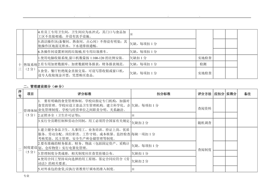 广东省高校优秀食堂标准化建设和食品卫生监督量化分级管理“A”级食堂复核评分标准_第4页