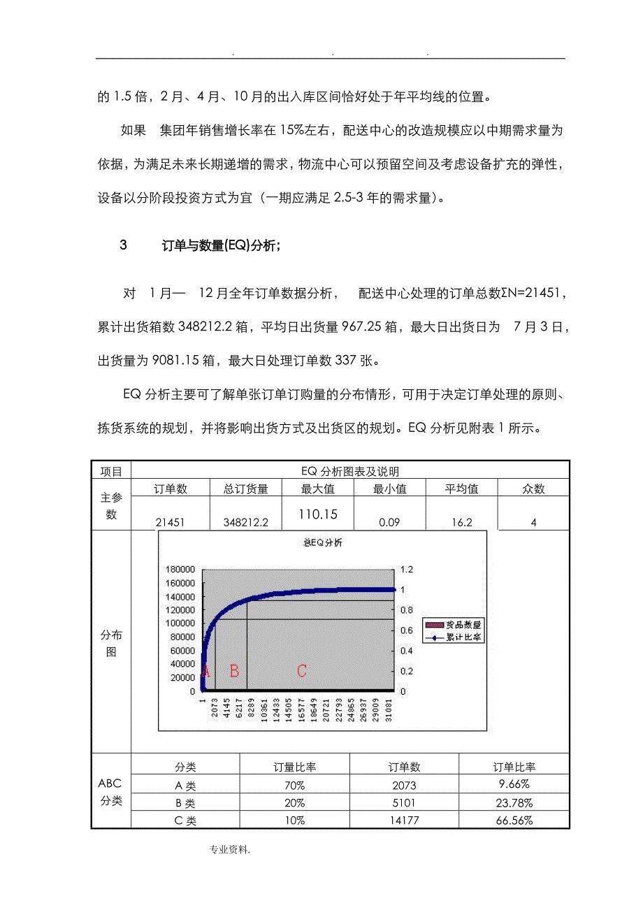 某服装企业物流中心规划EIQ分析案例报告_第4页