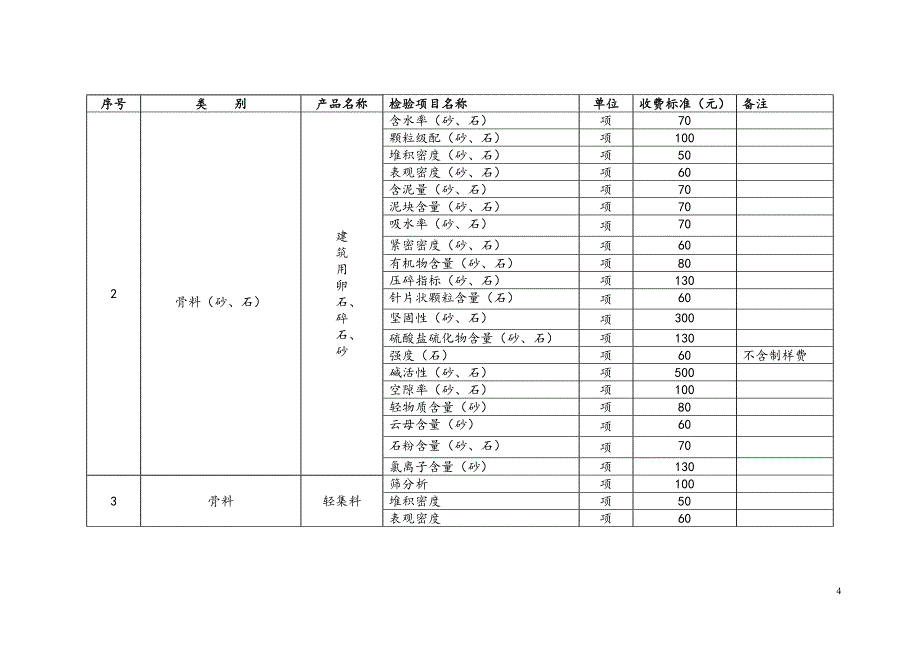 湖北省检验试验费收费标准.(DOC)_第4页