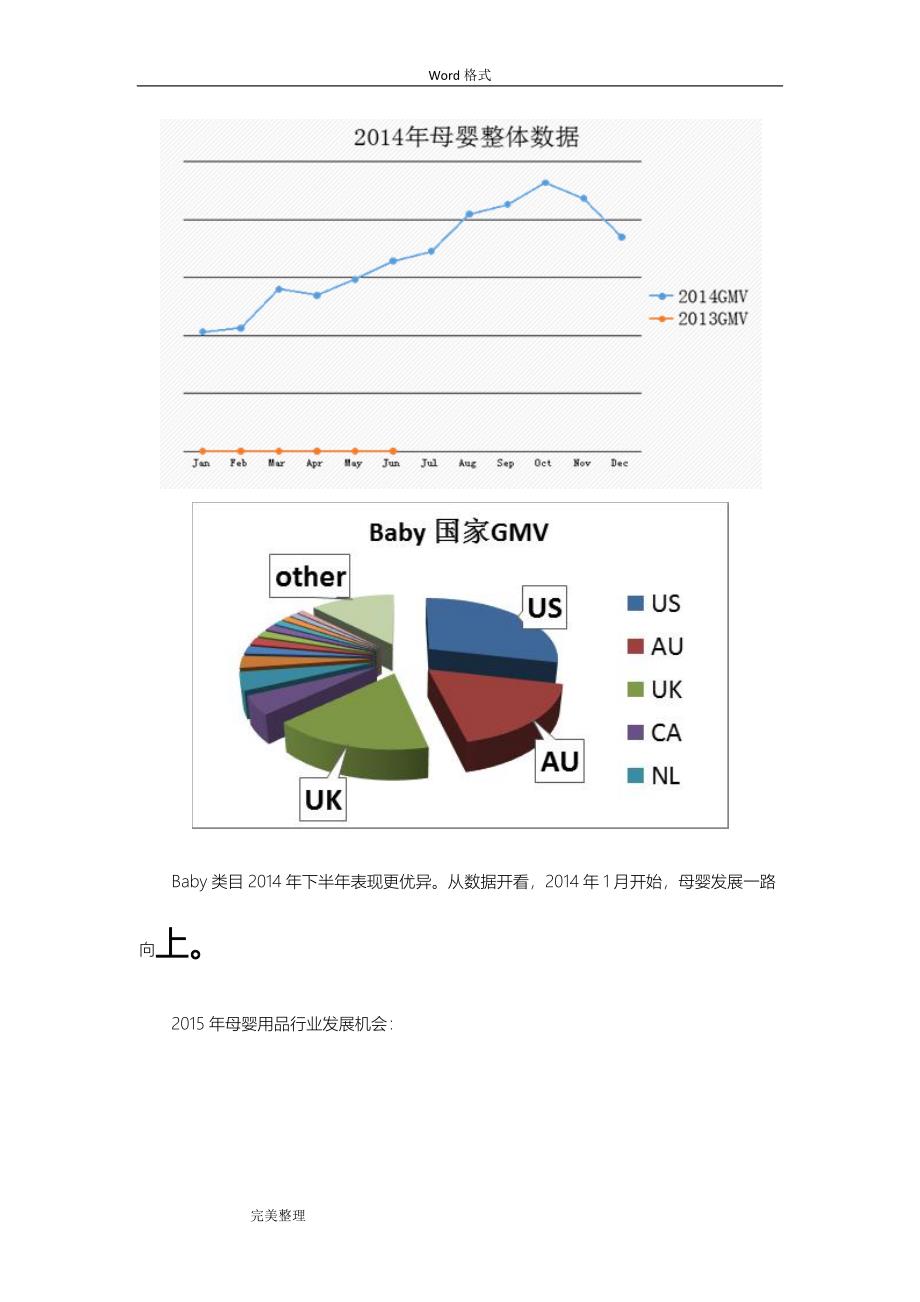 外贸母婴用品行业分析_跨境电商母婴用品行业分析报告文书_第2页