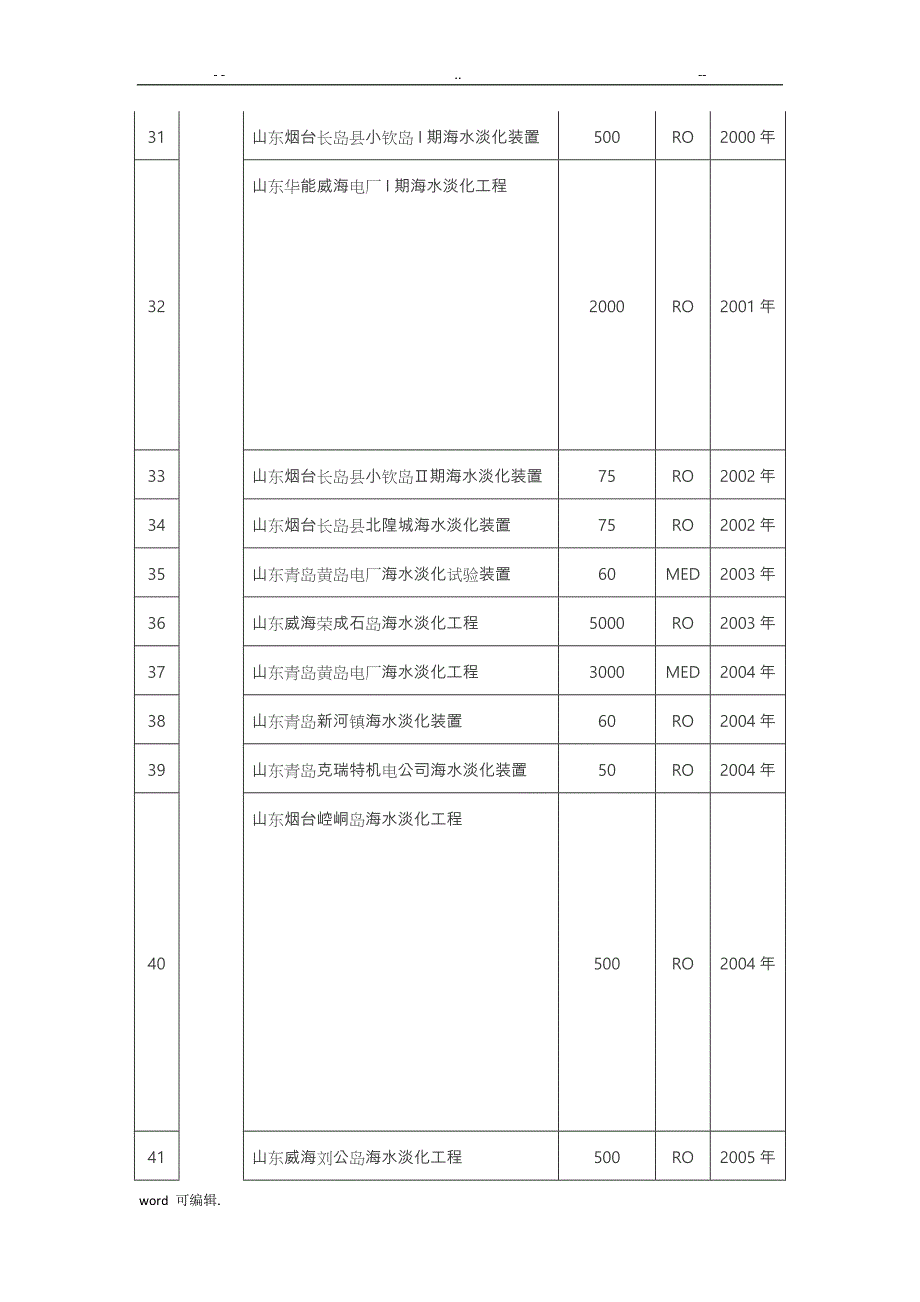 全国沿海已建成海水淡化工程汇总表(共121项)(2015年12)_第4页