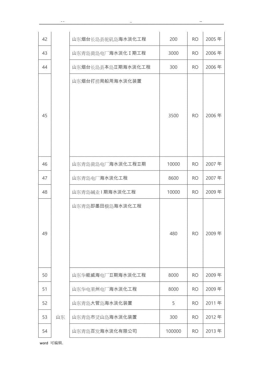 全国沿海已建成海水淡化工程汇总表(共121项)(2015年12)_第5页