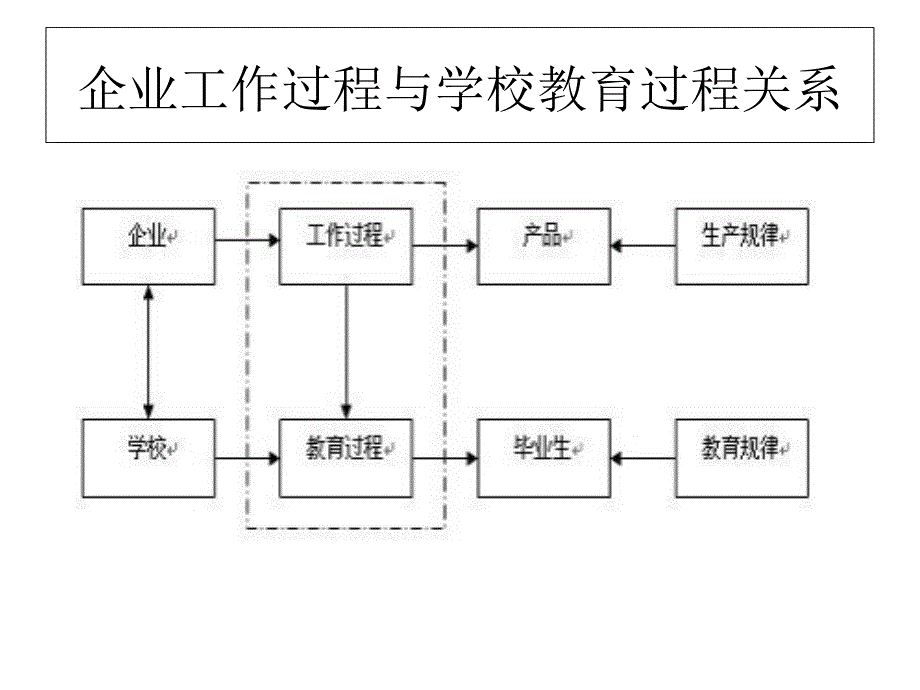 职业教育课程改革_第3页