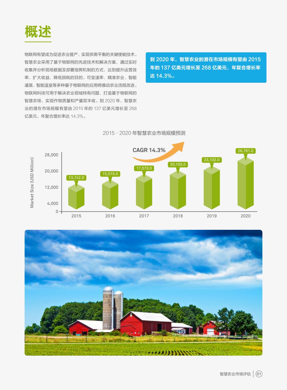联网农场-智慧农业市场评估-华为-2019-smart-agriculture-cn_第3页