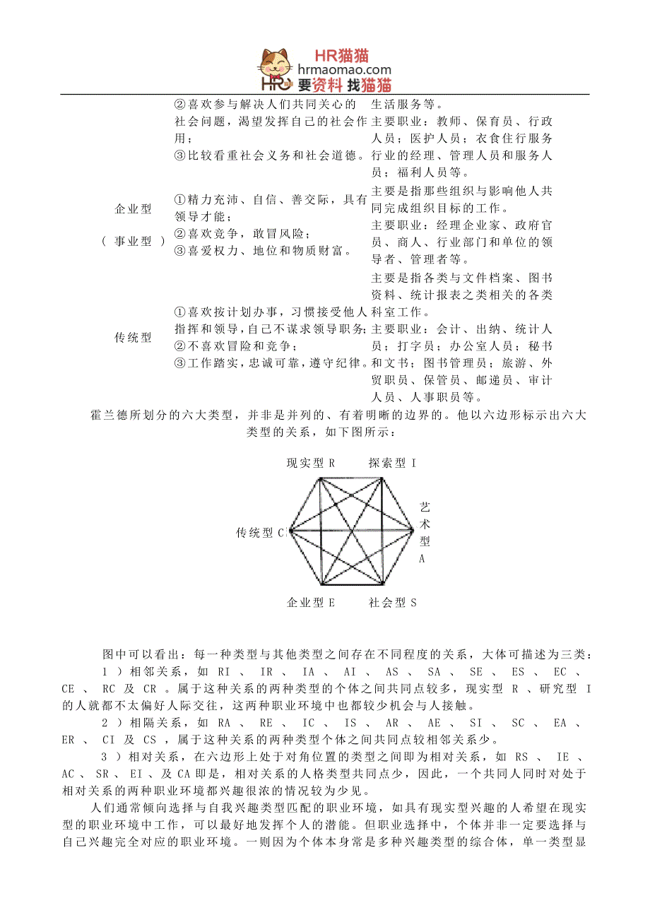 霍兰德职业性向测验(试题 复习资料俱全)_第3页