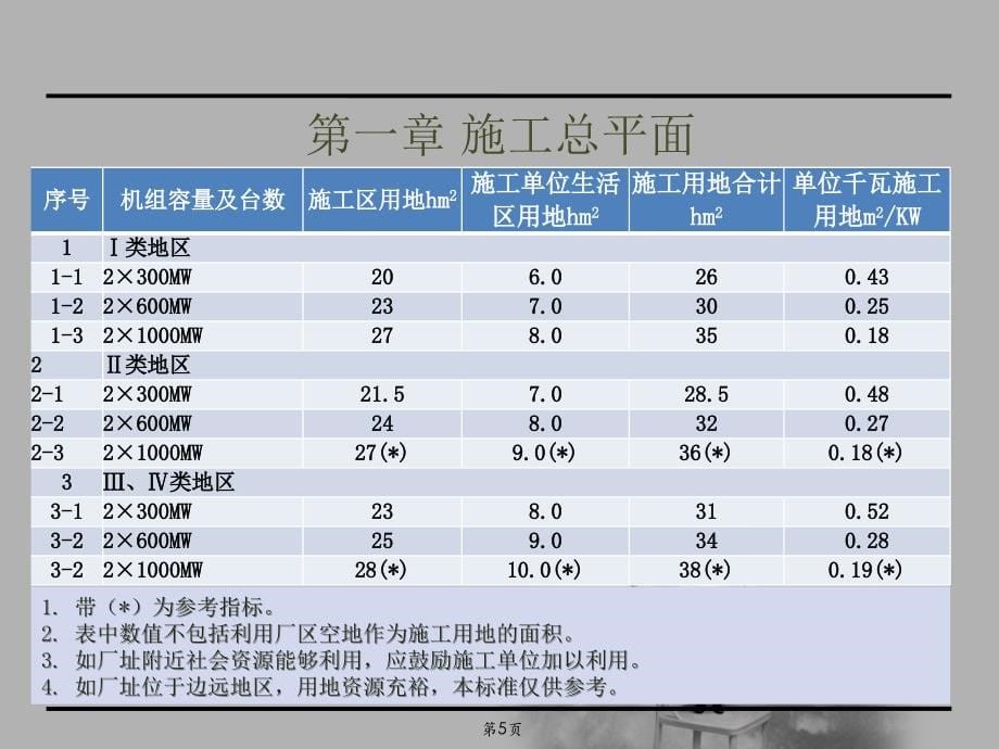 标准化工地培训教材_第5页