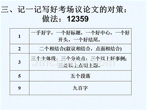 高考新材料作文的审题立意如何找到最佳立意