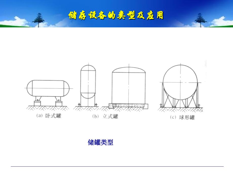 培训教程油罐及其附件_第4页