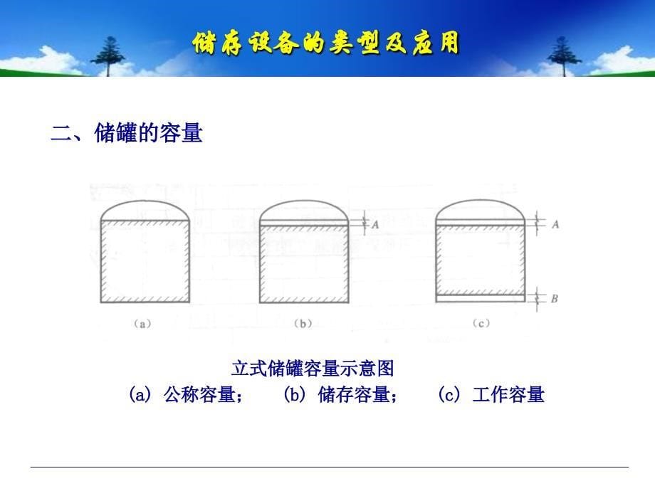 培训教程油罐及其附件_第5页