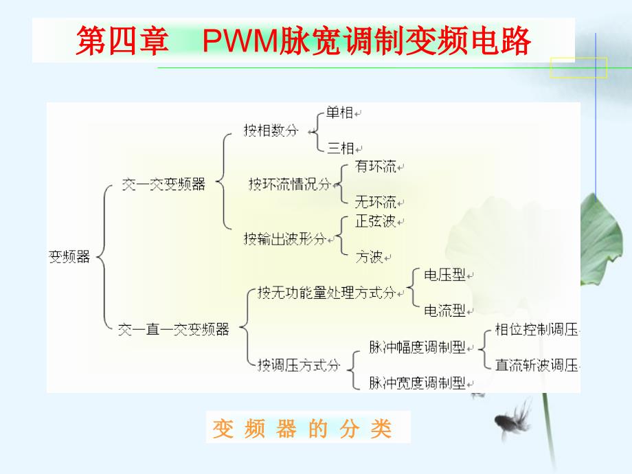 PWM脉宽调制变频电路_第3页