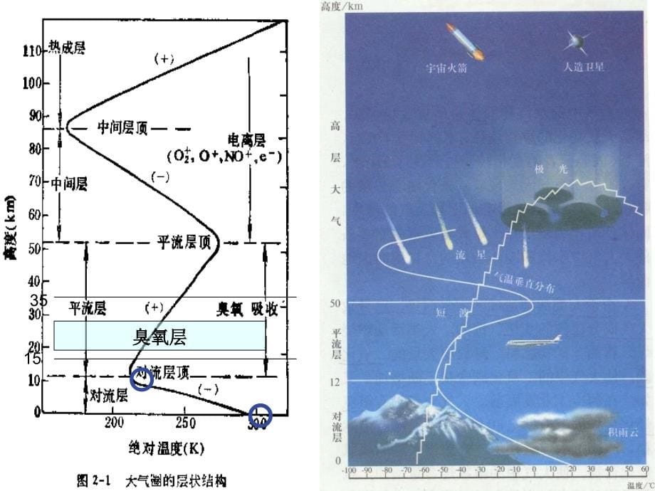 环境科学概论琼_第5页