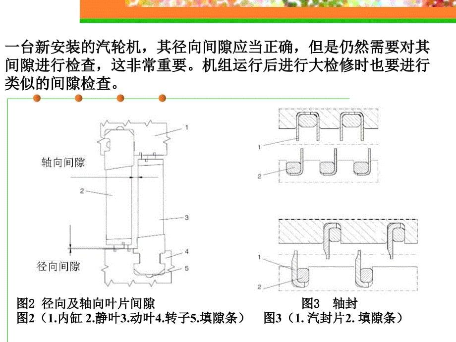 机组现场安装介绍_第5页