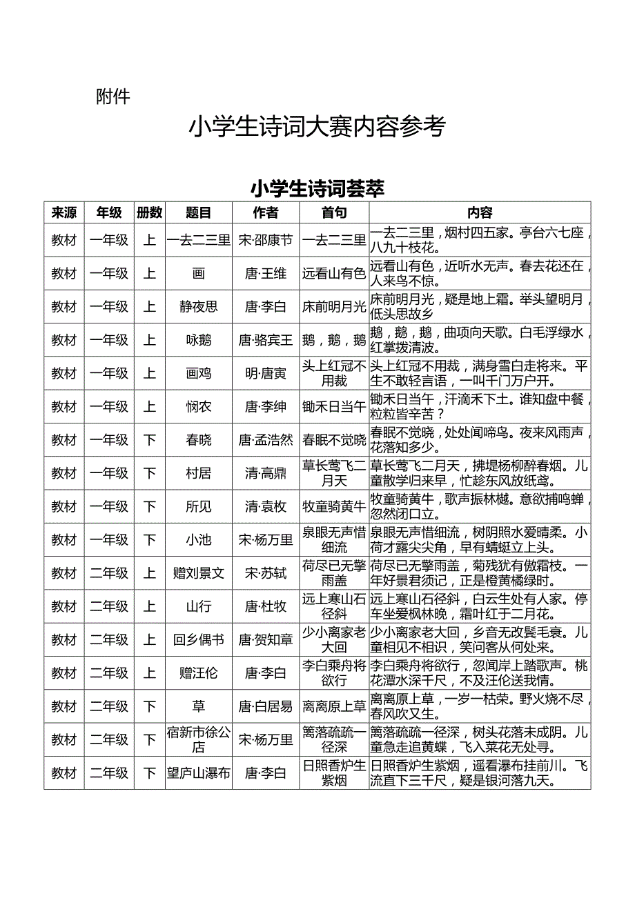 汉丰二校开展中小学生诗词大赛活动方案_第3页