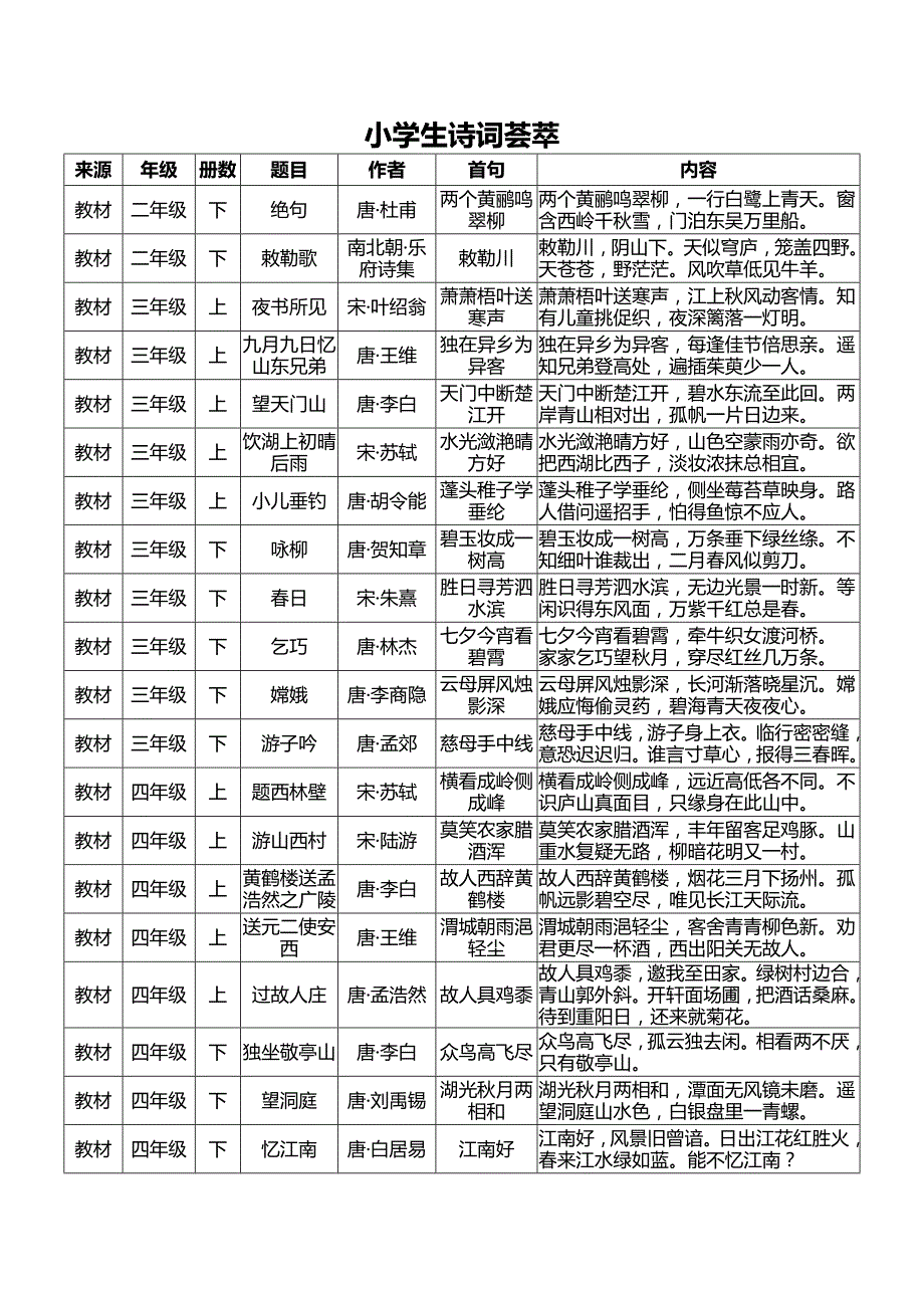 汉丰二校开展中小学生诗词大赛活动方案_第4页