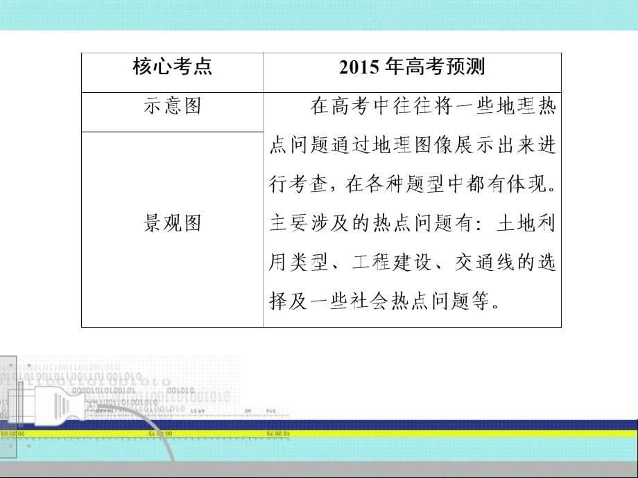 地理暗示图及景观图判读_第5页