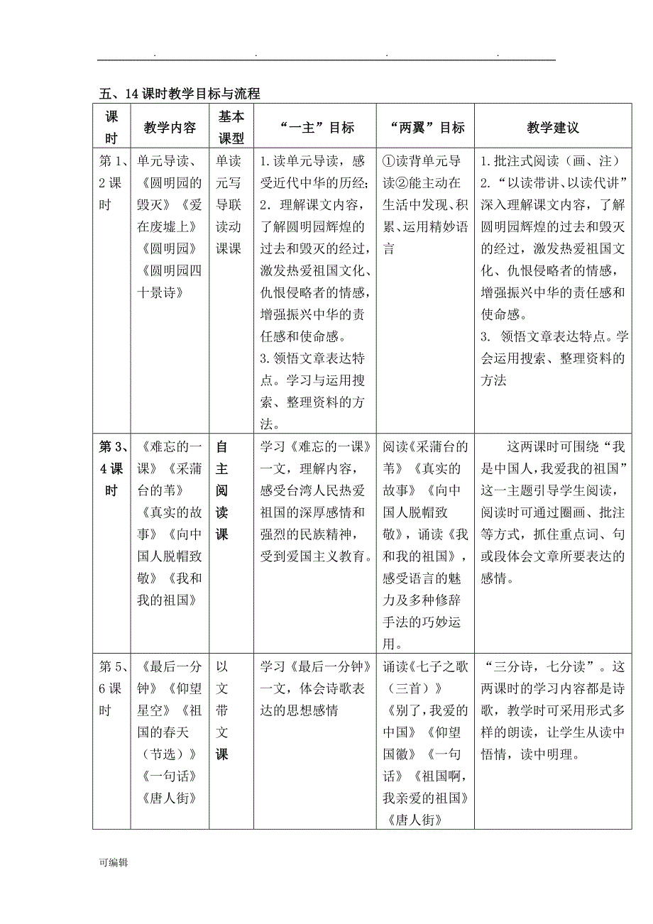 人版语文五年级[上册]第七单元单元整合教学设计说明_第3页