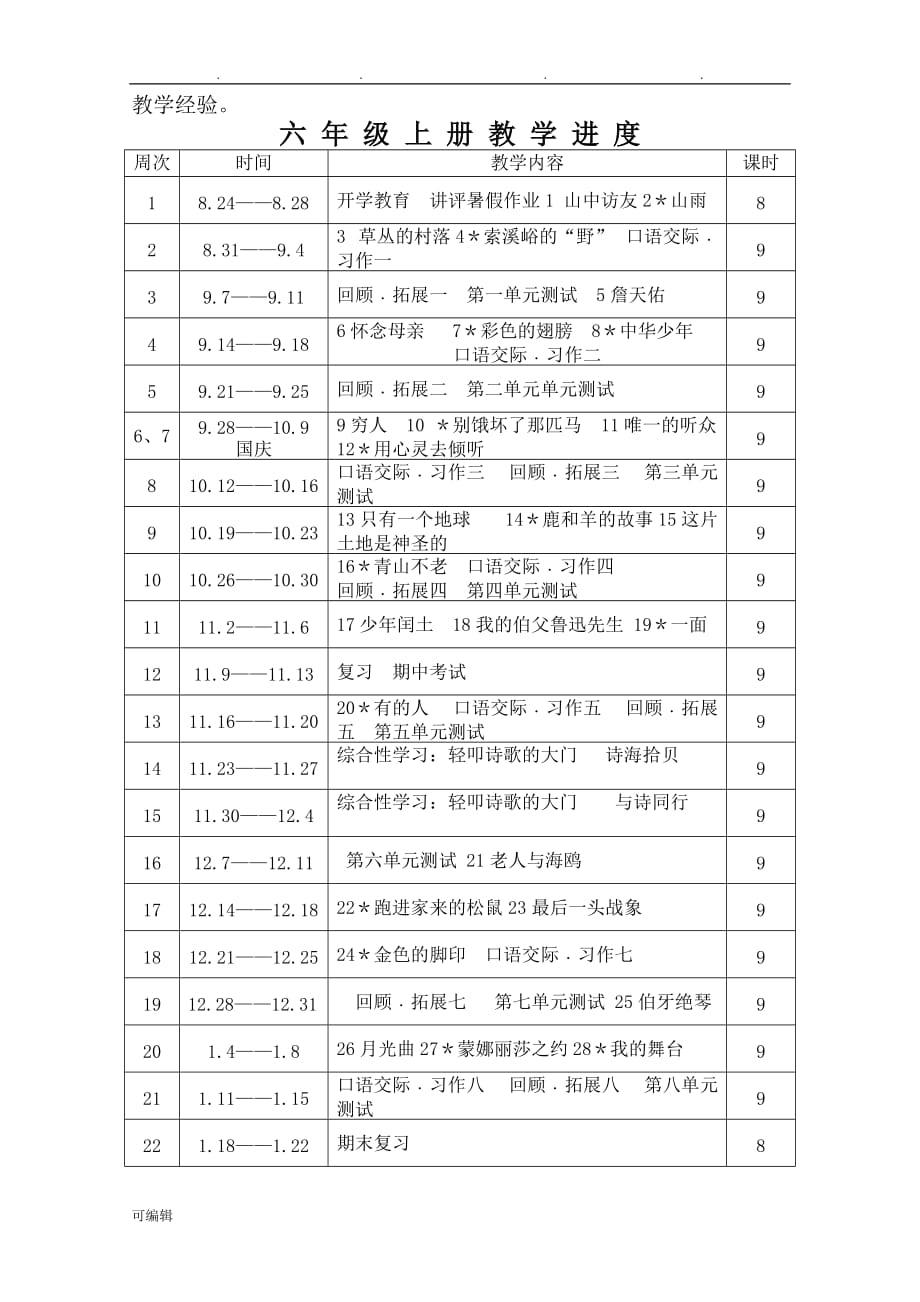 人版六年级[上册]语文教学计划进度表_第4页