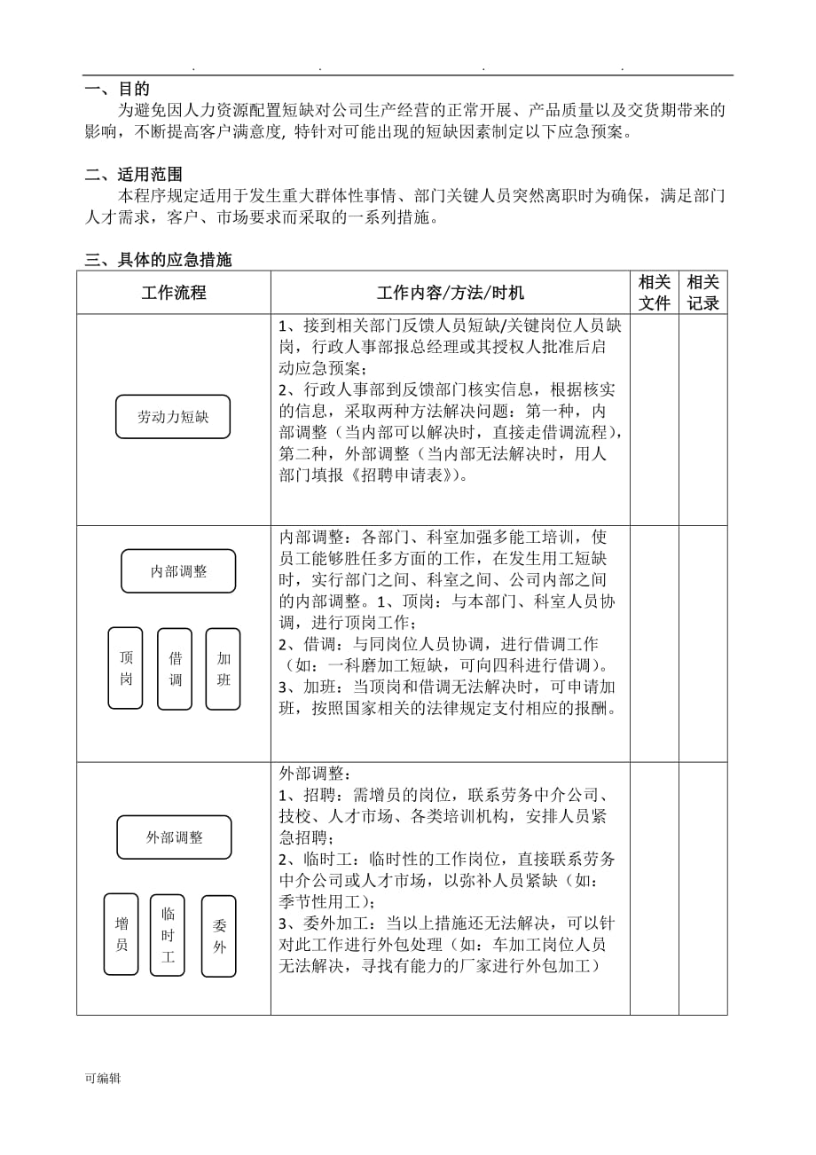 l劳动力短缺应急救援预案_第1页