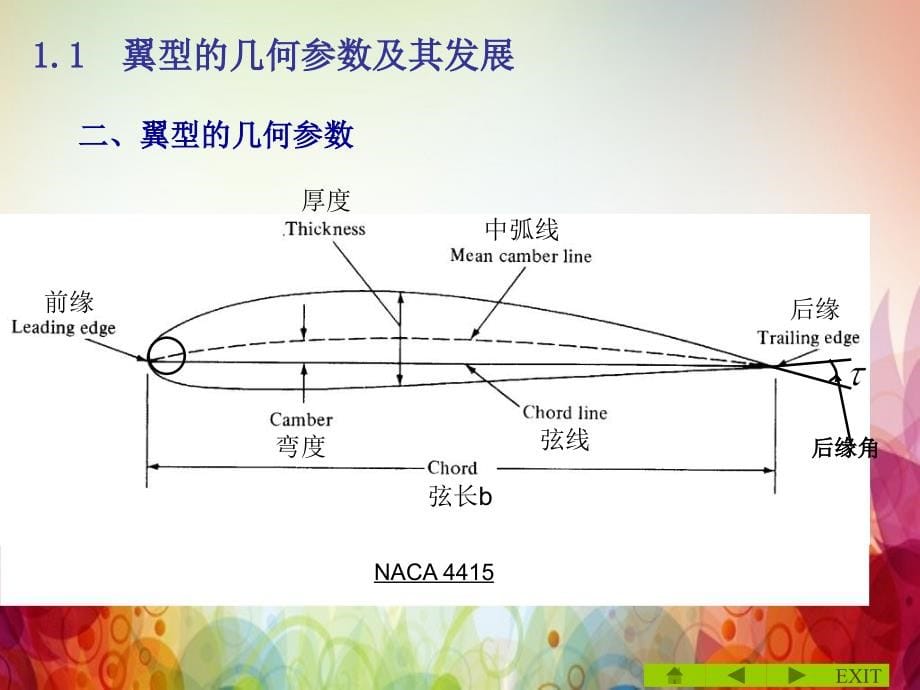 空气动力学翼型低速气动特征_第5页