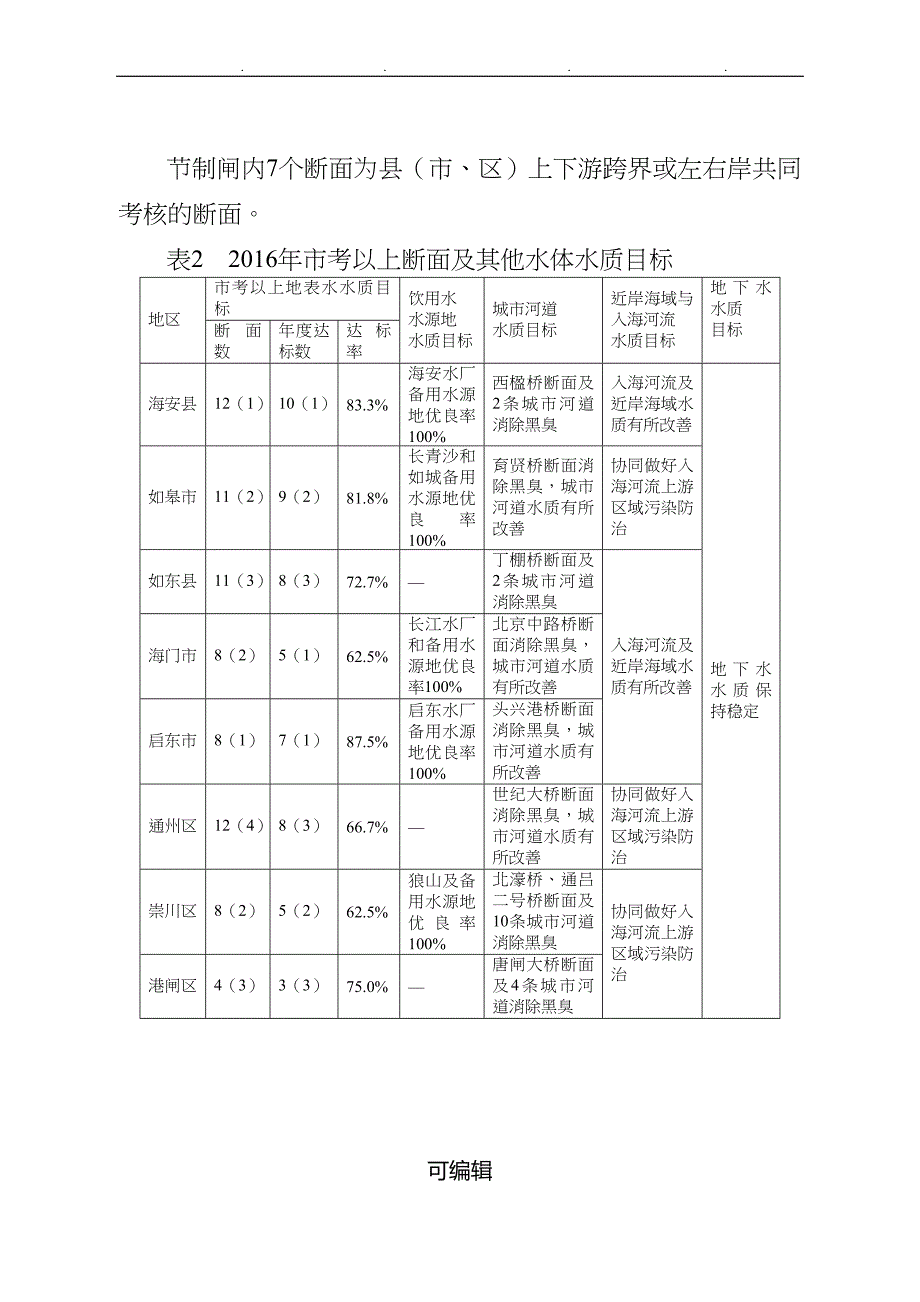 南通2016年水污染防治工作计划总结_第3页