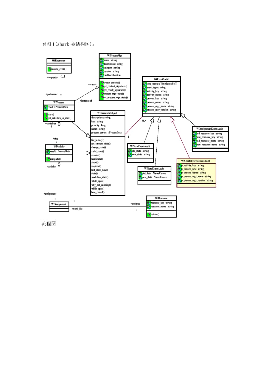 （BPM业务流程管理)jbpm和shark工作流引擎对比_第4页