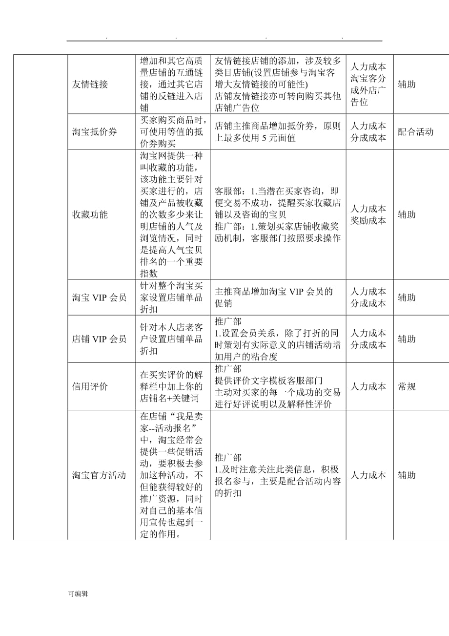 天猫商城运营详细方案_第4页