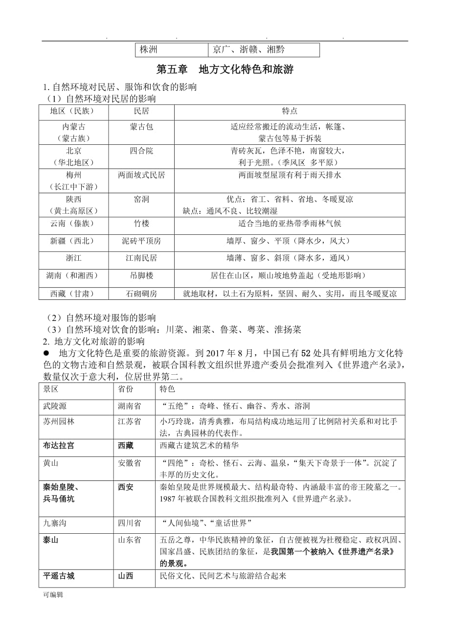 2018中图版七年级地理[下册]知识点汇总_第4页