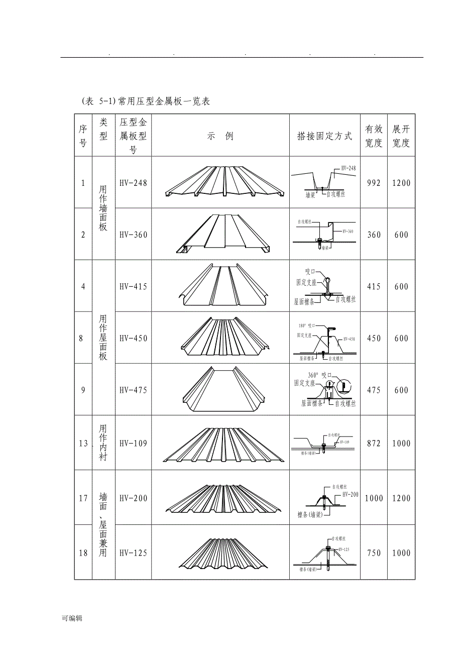 钢筋结构屋面板、墙面板作业指导书施工工艺规程完整_第2页