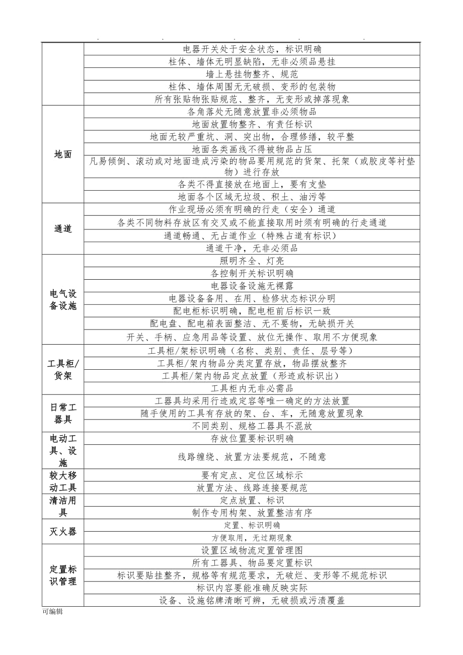 现场6S管理标准[详]_第2页