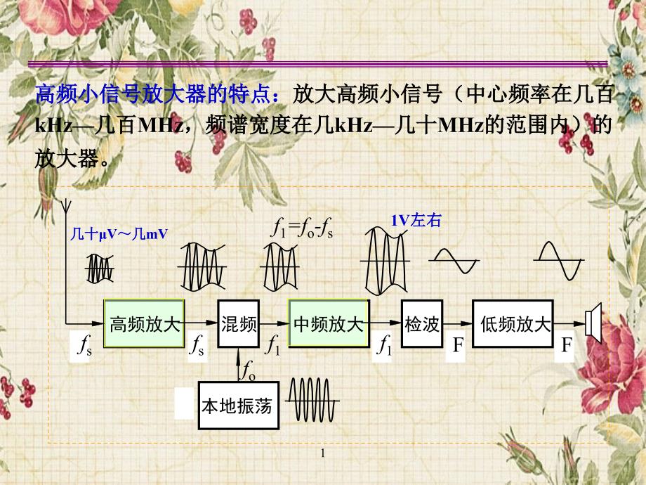 高频小信号放大器绝对有用_第1页