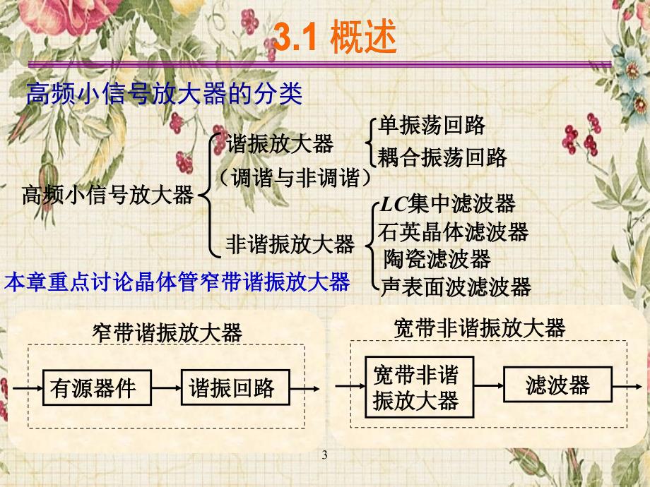 高频小信号放大器绝对有用_第3页