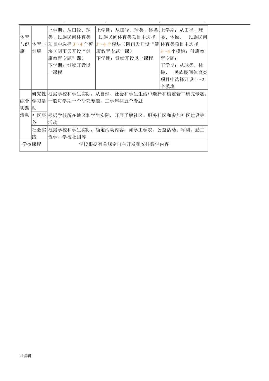 XX高中课程设置实施计划方案_第5页