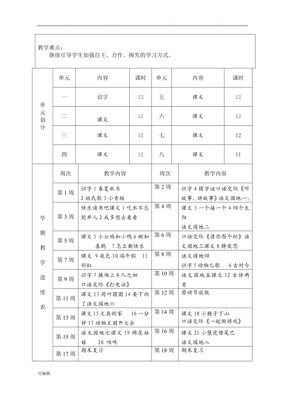 2017年最新修订人版一年级语文[下册][全册]教（学）案_第3页