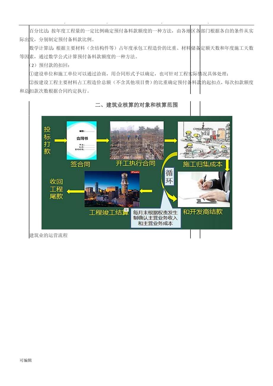 2018建筑行业会计核算流程图_第3页