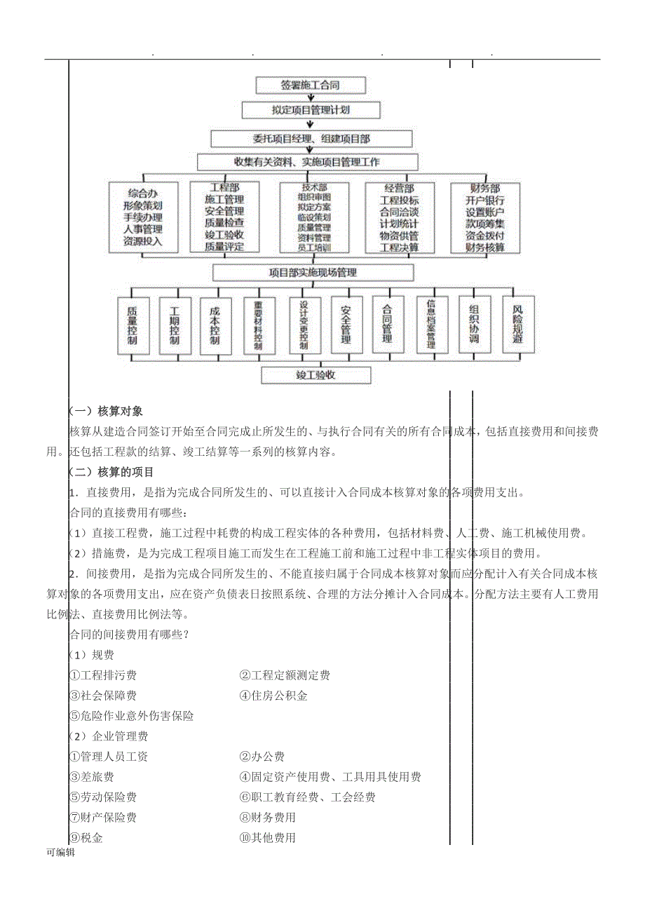 2018建筑行业会计核算流程图_第4页